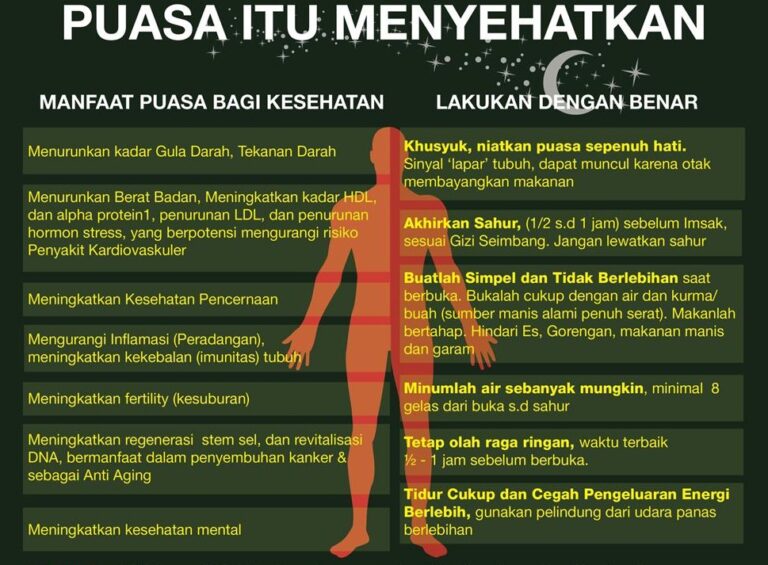 manfaat puasa ramdhan